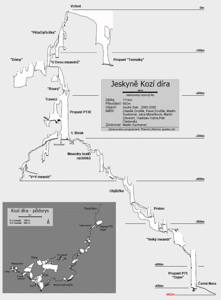 Kozí díra - idealizovaný rozvinutý řez, půdorys Kozí díra - idealizovaný rozvinutý řez, půdorys