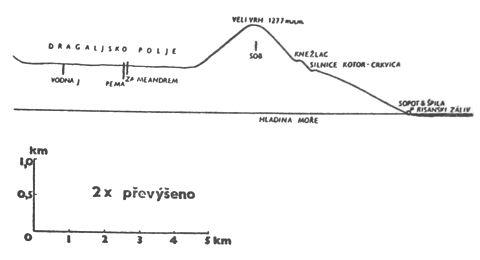 Výškové poměry oblasti