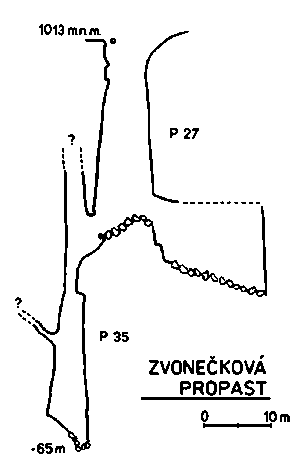 Zvonečková propast