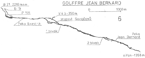 Jean Bernard - řez Jean Bernard - řez