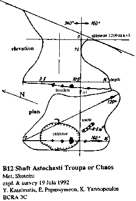 B12 - plán